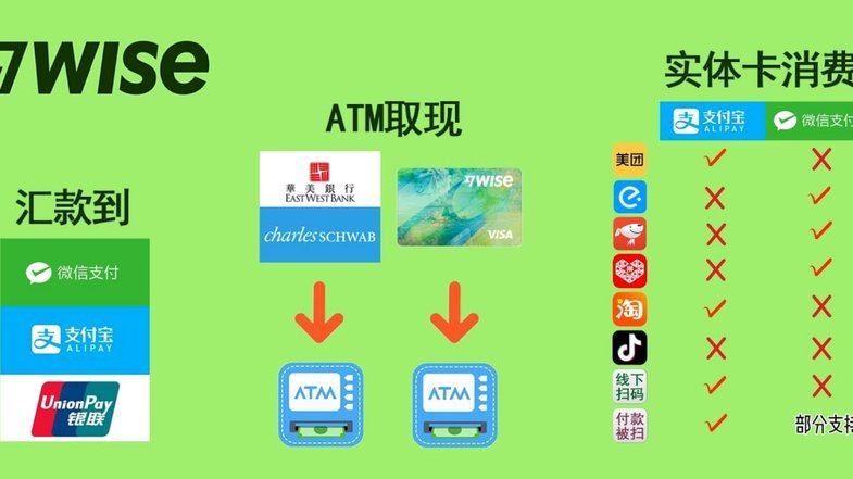分付收款码提现指南：安全高效操作方法