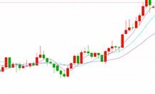 现货黄金：金投网深度解析