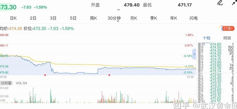 现货黄金价格走势金投网