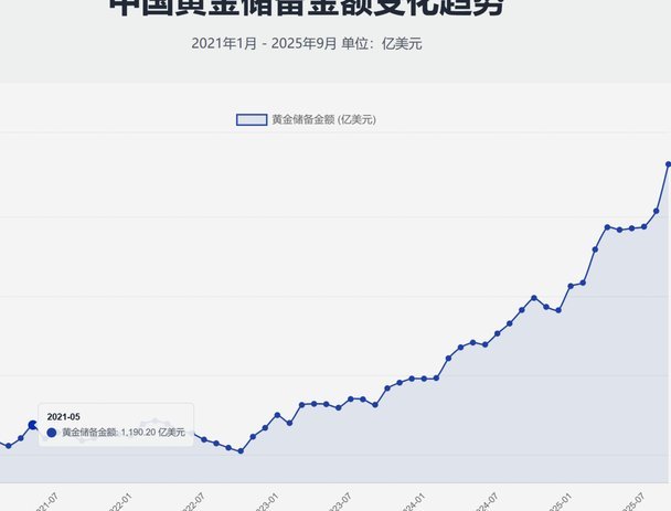 多重因素推动现货黄金强劲上涨