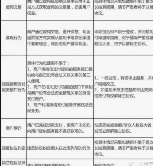 微信分付套现风险揭秘