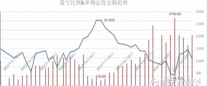 年内43只基金实现净值翻倍的股票