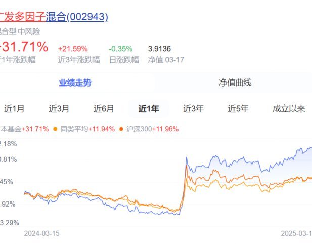 年内43只基金实现净值翻倍的股票