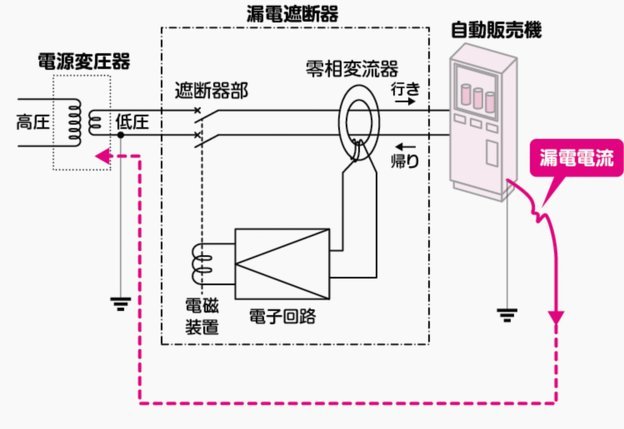 分期乐提现后多久到账
