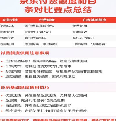 白条额度如何灵活使用？