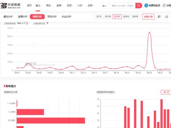 私人药店有人套现吗知乎