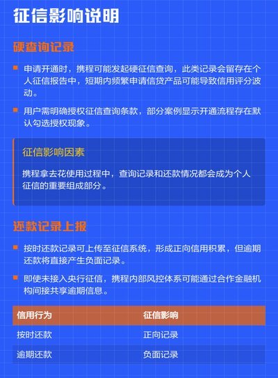 携程拿去花提现步骤详解