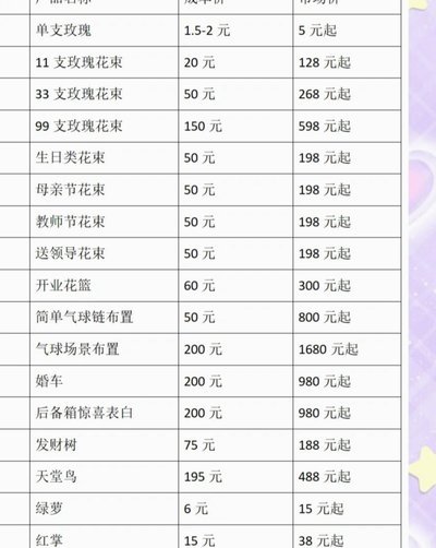 套利交易的现金收益