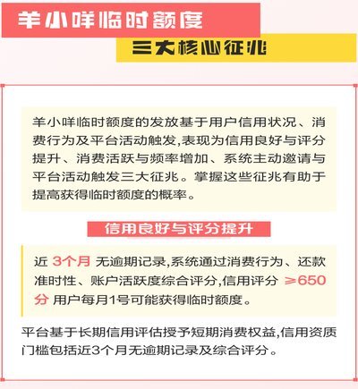 羊小咩，让你的消费额度焕发新价值