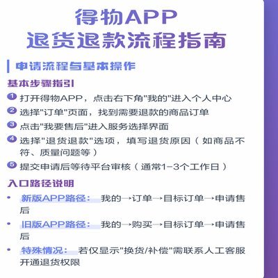 得物买的东西已经到了怎么退货